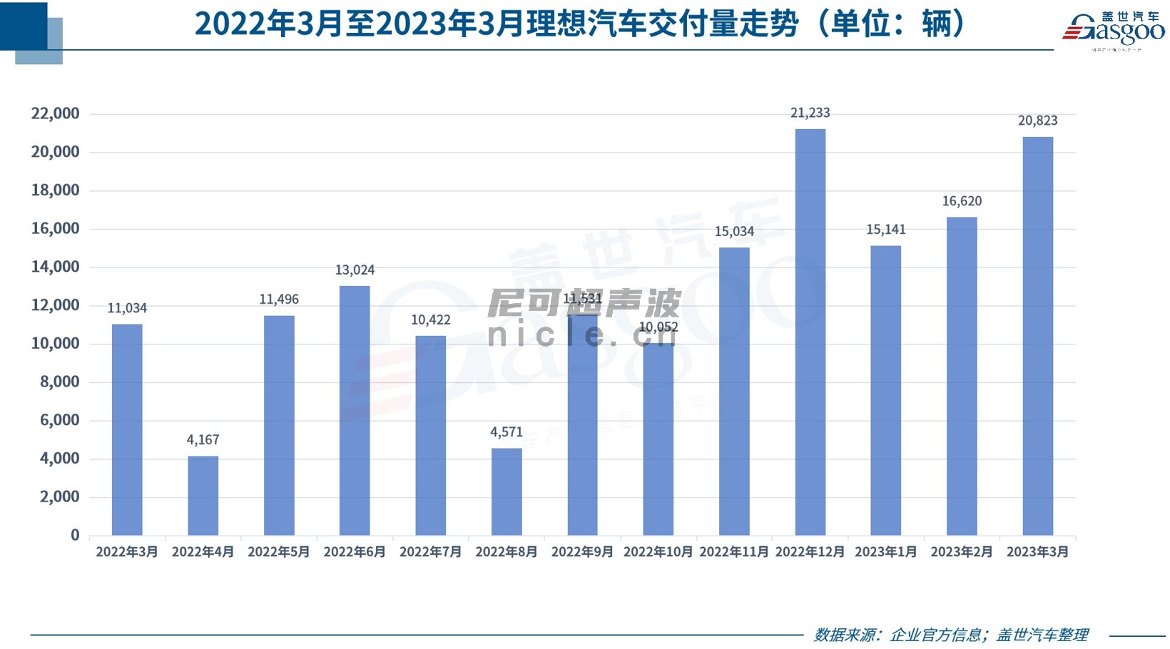 新车，销量，比亚迪，广汽三菱，理想