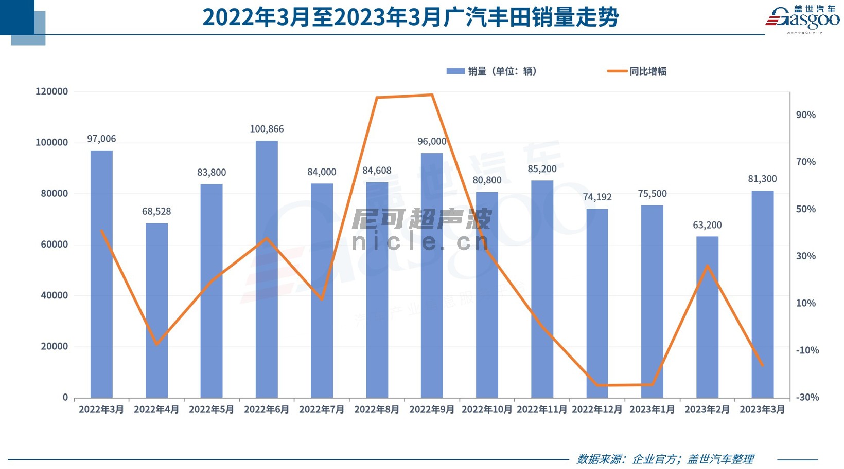 新车，销量，比亚迪，广汽三菱，理想